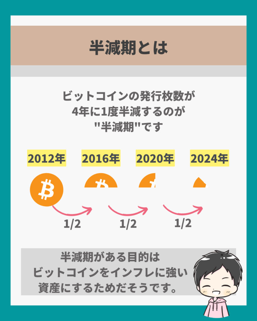 半減期】ビットコインの価格が上がる秘密とは | だい｜はじめての仮想通貨